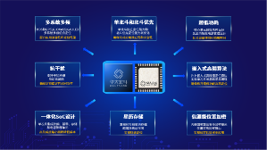 见“芯”知著，浅析北斗芯片关键技术(图2)