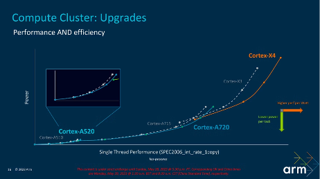 天玑9200+性能盖帽一众旗舰，天玑9300搭载全大核CPU又成旗舰杀手(图3)