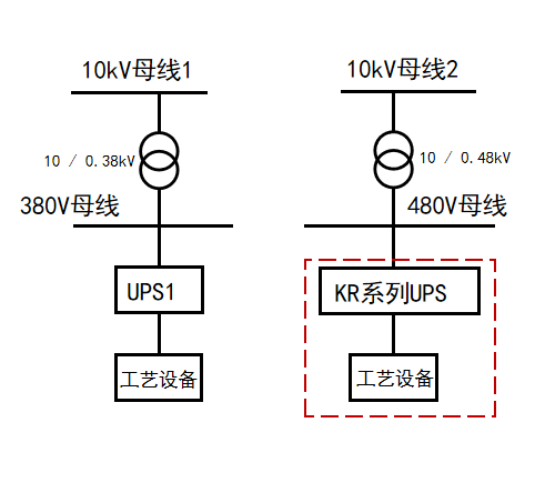 迭代新品，耀世而来丨科华，以创新之力为电子半导体行业打造极致保电利器(图3)