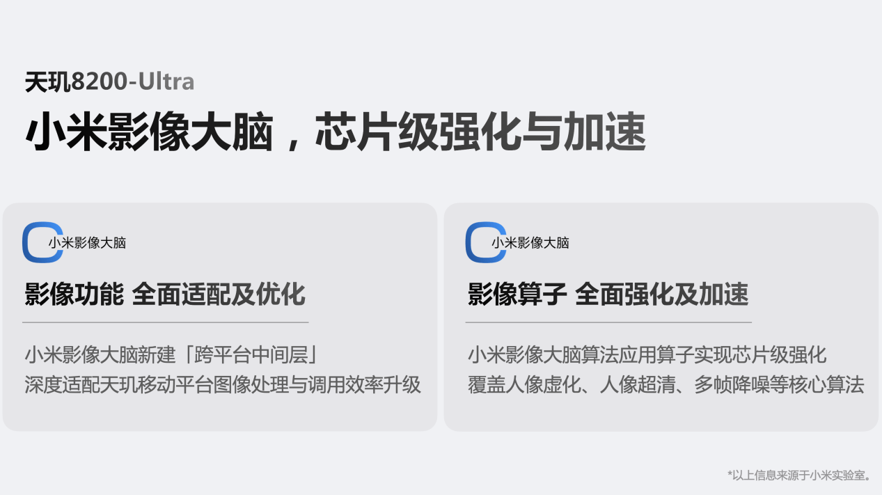 联发科与小米再度联手，天玑8200-Ultra带来极致影像新体验(图4)