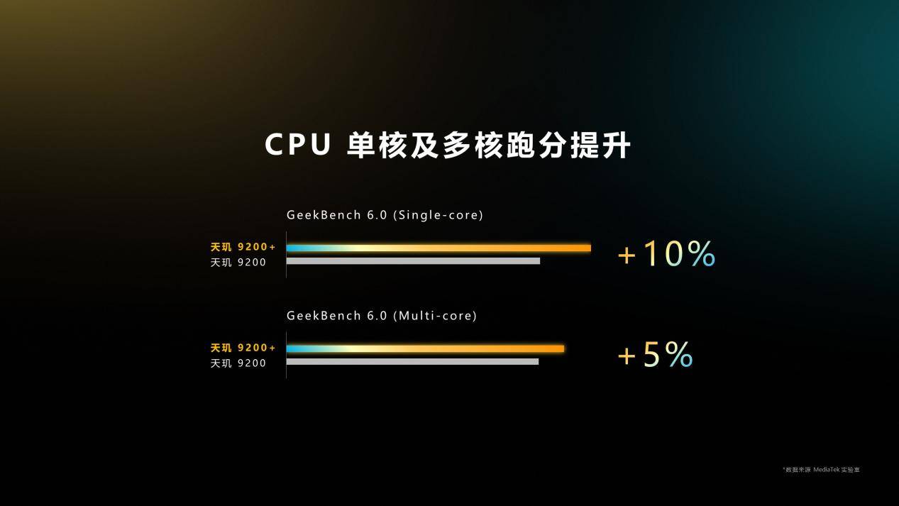天玑9200+ 讲出手机游戏技术新趋势:PC级画质、极高帧、低功耗(图2) 天玑9200+ 讲出手机游戏技术新趋势:PC级画质、极高帧、低功耗(图2)