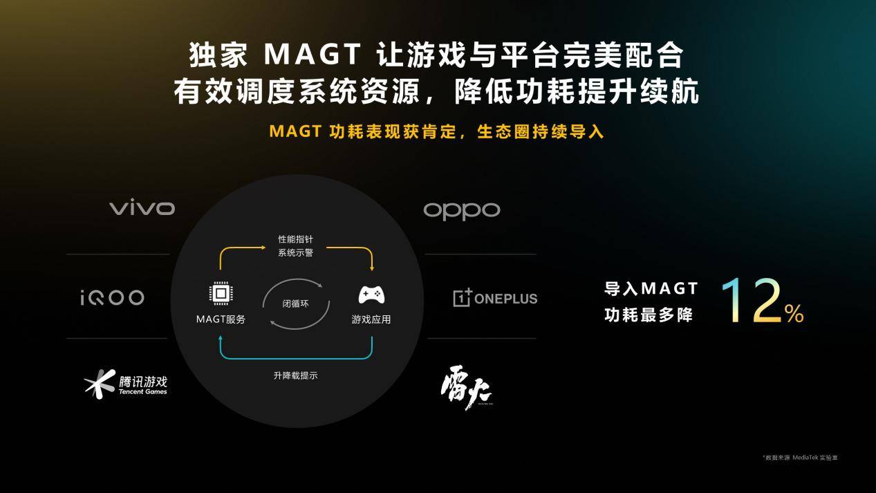 天玑9200+ 讲出手机游戏技术新趋势:PC级画质、极高帧、低功耗(图8) 天玑9200+ 讲出手机游戏技术新趋势:PC级画质、极高帧、低功耗(图8)