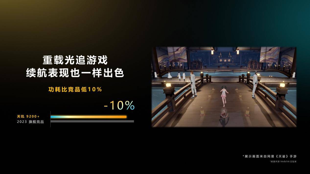 天玑9200+ 讲出手机游戏技术新趋势:PC级画质、极高帧、低功耗(图6) 天玑9200+ 讲出手机游戏技术新趋势:PC级画质、极高帧、低功耗(图6)