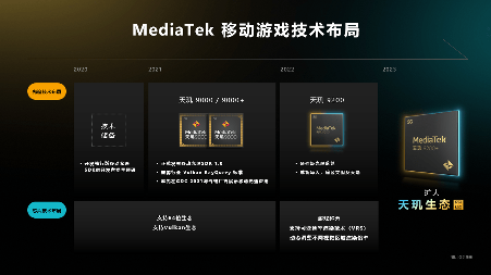 天玑9200+ 讲出手机游戏技术新趋势:PC级画质、极高帧、低功耗(图13) 天玑9200+ 讲出手机游戏技术新趋势:PC级画质、极高帧、低功耗(图13)