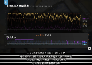 天玑9400 CPU 性能猛增、能效大涨，强U认准联发科！(图2)