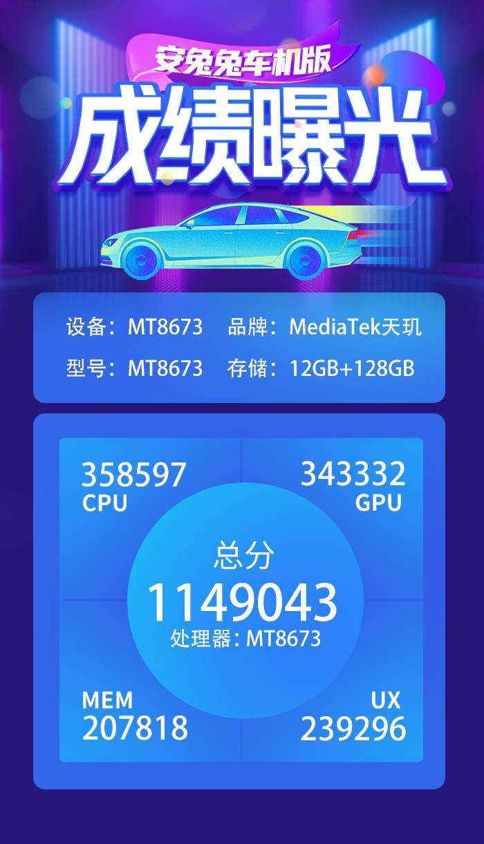 天玑汽车座舱平台空降安兔兔车机芯片榜首，一众车芯厂商颤抖了！(图2)