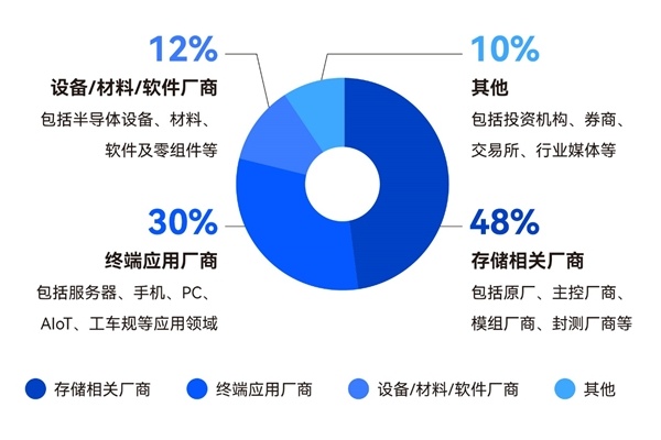 9月27日第三届GMIF2024创新峰会将深圳举办(图3)