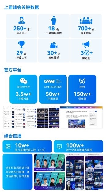 9月27日第三届GMIF2024创新峰会将深圳举办(图6)