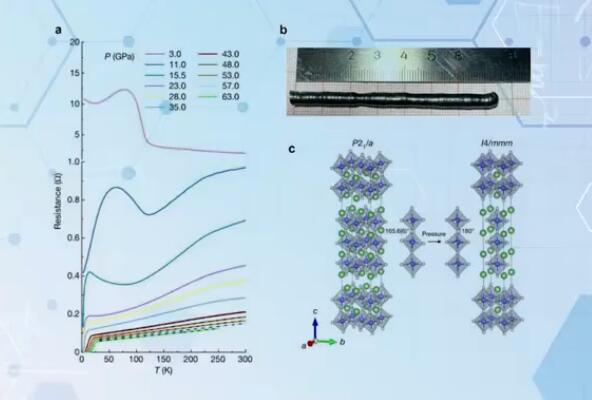 复旦大学团队发现新型高温超导体(图1)