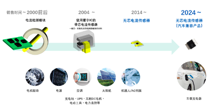 旭化成电流传感器CZ39系列产品全新上市,助力实现车载充电机及转化器小型化(图2) 旭化成电流传感器CZ39系列产品全新上市,助力实现车载充电机及转化器小型化(图2)
