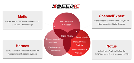 芯和半导体在DesignCon2024大会上发布针对下一代电子系统的SI/PI/多物理场分析EDA解决方案(图1) 芯和半导体在DesignCon2024大会上发布针对下一代电子系统的SI/PI/多物理场分析EDA解决方案(图1)