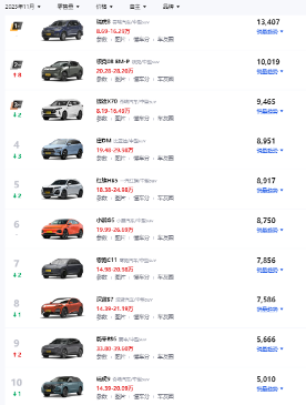 “龍鹰一号”迎来出货量20万片里程碑,助力首搭车型成为爆款,众多搭载车型陆续上市(图3) “龍鹰一号”迎来出货量20万片里程碑,助力首搭车型成为爆款,众多搭载车型陆续上市(图3)