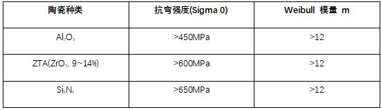 陶瓷覆铜基板抗弯强度介绍(图2)