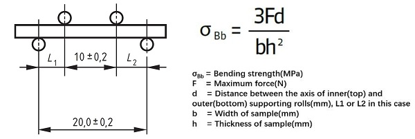 陶瓷覆铜基板抗弯强度介绍(图1)