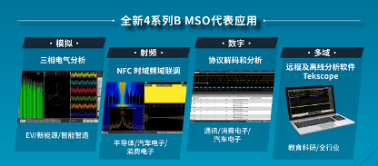 测试为先，MSO4B “以多变 应万变”轻松应对多元挑战(图2)