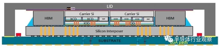AMD最强AI芯片全披露,吹响进攻号角(图5) AMD最强AI芯片全披露,吹响进攻号角(图5)