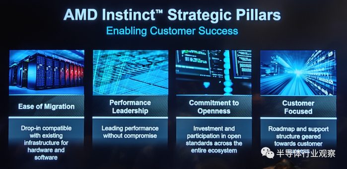 AMD最强AI芯片全披露,吹响进攻号角(图7) AMD最强AI芯片全披露,吹响进攻号角(图7)
