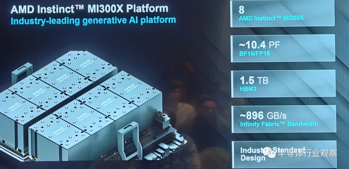 AMD最强AI芯片全披露,吹响进攻号角(图8) AMD最强AI芯片全披露,吹响进攻号角(图8)