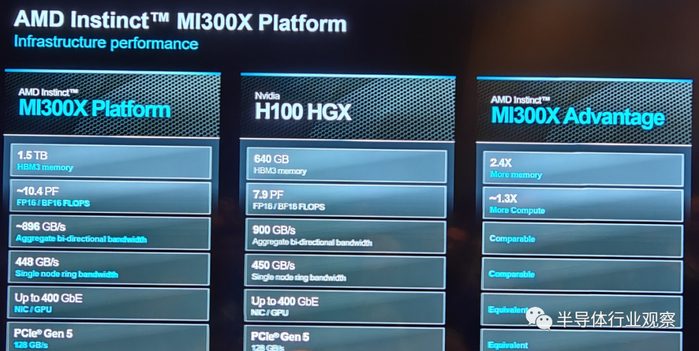 AMD最强AI芯片全披露,吹响进攻号角(图9) AMD最强AI芯片全披露,吹响进攻号角(图9)