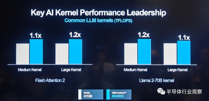 AMD最强AI芯片全披露,吹响进攻号角(图11) AMD最强AI芯片全披露,吹响进攻号角(图11)