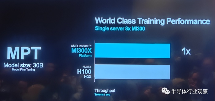 AMD最强AI芯片全披露,吹响进攻号角(图12) AMD最强AI芯片全披露,吹响进攻号角(图12)