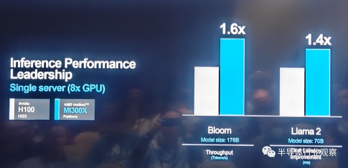AMD最强AI芯片全披露,吹响进攻号角(图10) AMD最强AI芯片全披露,吹响进攻号角(图10)