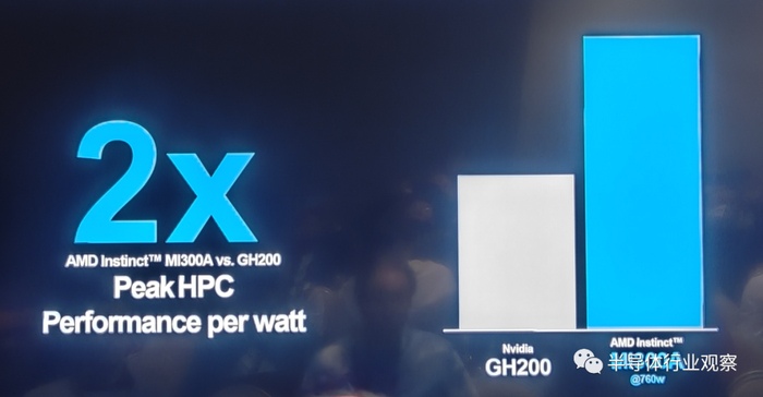 AMD最强AI芯片全披露,吹响进攻号角(图18) AMD最强AI芯片全披露,吹响进攻号角(图18)