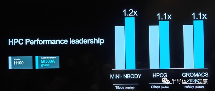 AMD最强AI芯片全披露,吹响进攻号角(图19) AMD最强AI芯片全披露,吹响进攻号角(图19)