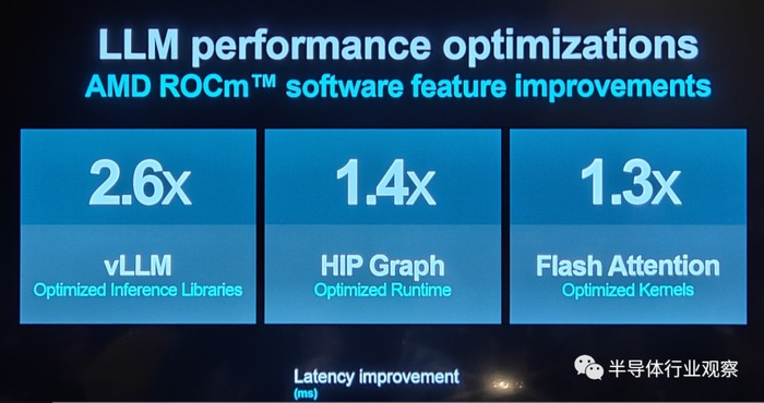 AMD最强AI芯片全披露,吹响进攻号角(图22) AMD最强AI芯片全披露,吹响进攻号角(图22)