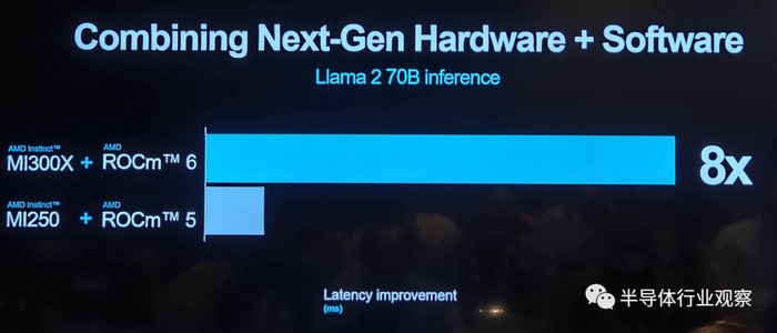 AMD最强AI芯片全披露,吹响进攻号角(图23) AMD最强AI芯片全披露,吹响进攻号角(图23)