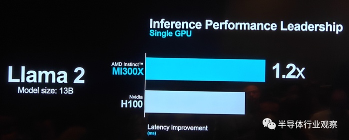 AMD最强AI芯片全披露,吹响进攻号角(图24) AMD最强AI芯片全披露,吹响进攻号角(图24)