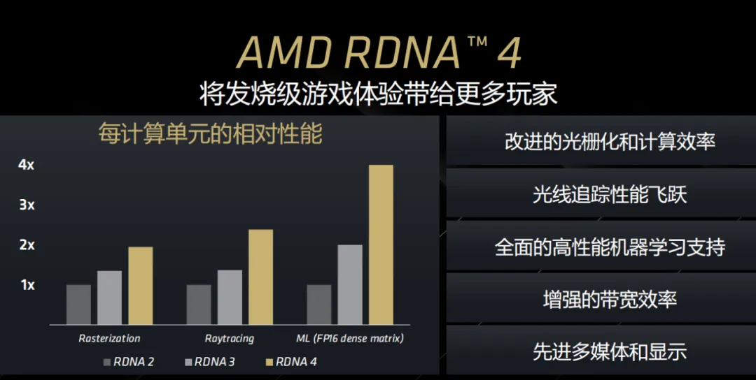 专访AMD GPU教父王启尚：卓越的RDNA 4架构，造就新一代性价比王者显卡(图2)