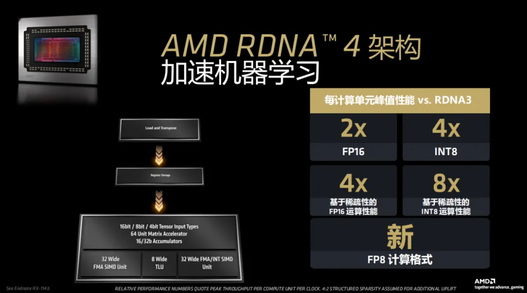 专访AMD GPU教父王启尚：卓越的RDNA 4架构，造就新一代性价比王者显卡(图5)