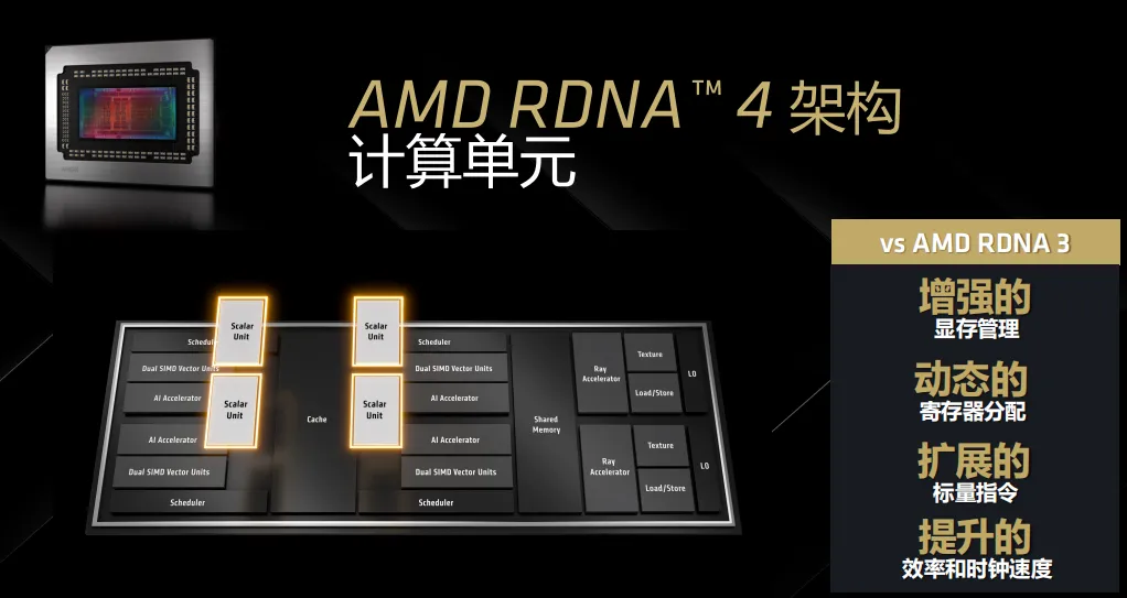 专访AMD GPU教父王启尚：卓越的RDNA 4架构，造就新一代性价比王者显卡(图3)