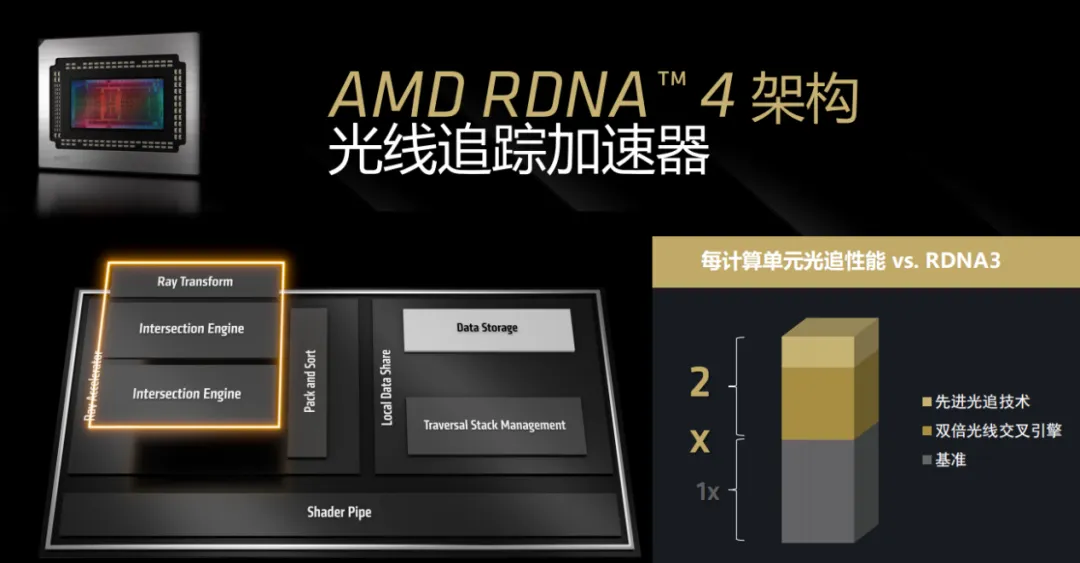 专访AMD GPU教父王启尚：卓越的RDNA 4架构，造就新一代性价比王者显卡(图4)