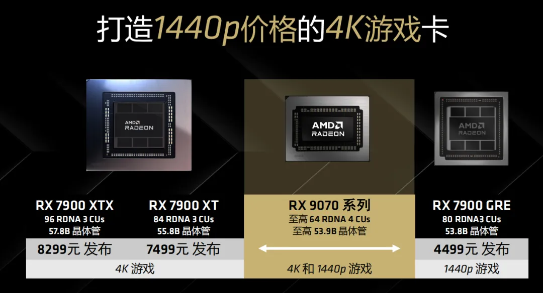 专访AMD GPU教父王启尚：卓越的RDNA 4架构，造就新一代性价比王者显卡(图9)