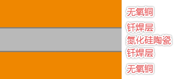 贺利氏材料创新助力功率电子高质量发展(图2) 贺利氏材料创新助力功率电子高质量发展(图2)