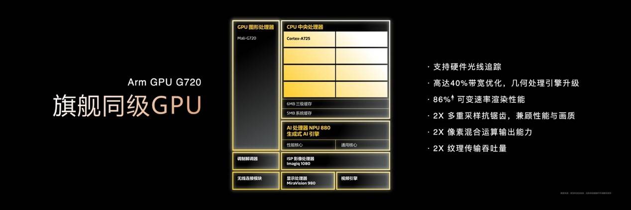 《英雄联盟手游》登陆天玑星速引擎！120满帧运行，功耗还能降低13.5%！(图8)