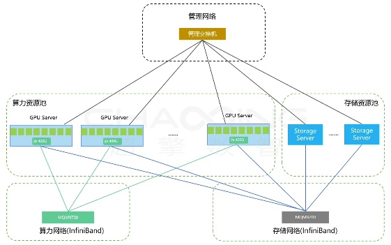重磅 | 超擎数智×亦康医药：加速癌症新药研发的AI新范式(图3)