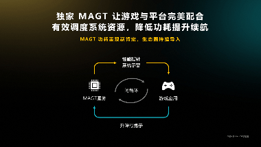 天玑游戏生态圈再拓展,头部大作《英雄联盟手游》支持天玑星速引擎(图1) 天玑游戏生态圈再拓展,头部大作《英雄联盟手游》支持天玑星速引擎(图1)