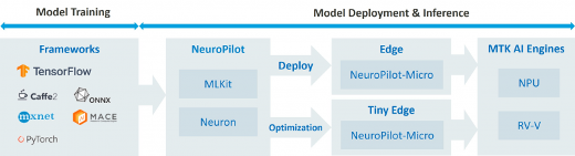 联发科技携手 Cocos，推动端侧生成式 AI赋能游戏开发(图1)