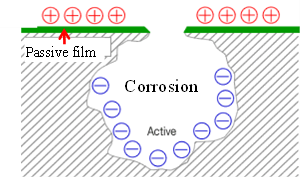 高可靠性键合铜线-MaxsoftHR介绍(图6) 高可靠性键合铜线-MaxsoftHR介绍(图6)