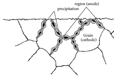 高可靠性键合铜线-MaxsoftHR介绍(图8) 高可靠性键合铜线-MaxsoftHR介绍(图8)