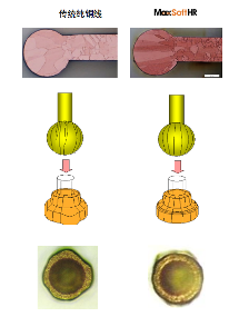 高可靠性键合铜线-MaxsoftHR介绍(图2) 高可靠性键合铜线-MaxsoftHR介绍(图2)