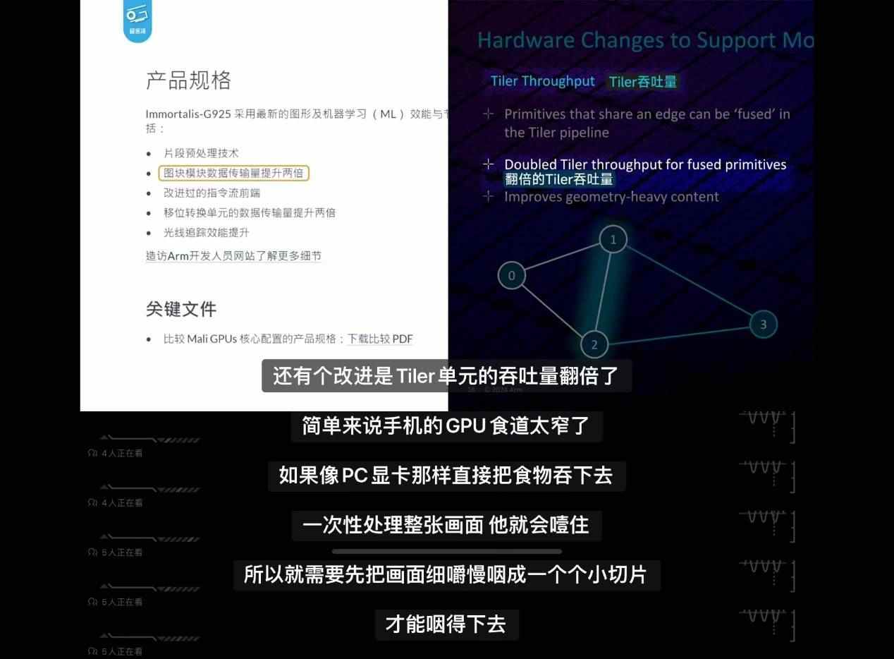 天玑9400技术详解：如何蝉联GPU性能、能效双冠军(图3)
