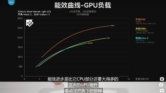 天玑9400 GPU大杀四方， 性能能效秒杀一众旗舰(图5)