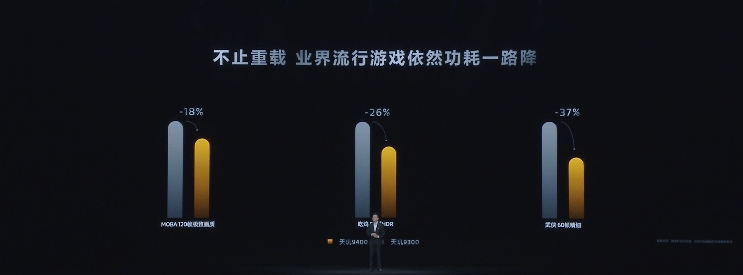 天玑9400 GPU大杀四方， 性能能效秒杀一众旗舰(图9)