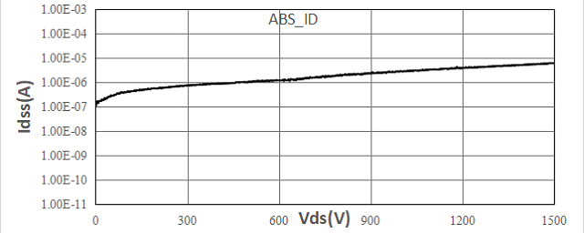 【泰克先进半导体实验室】远山半导体发布新一代高压氮化镓功率器件(图1)