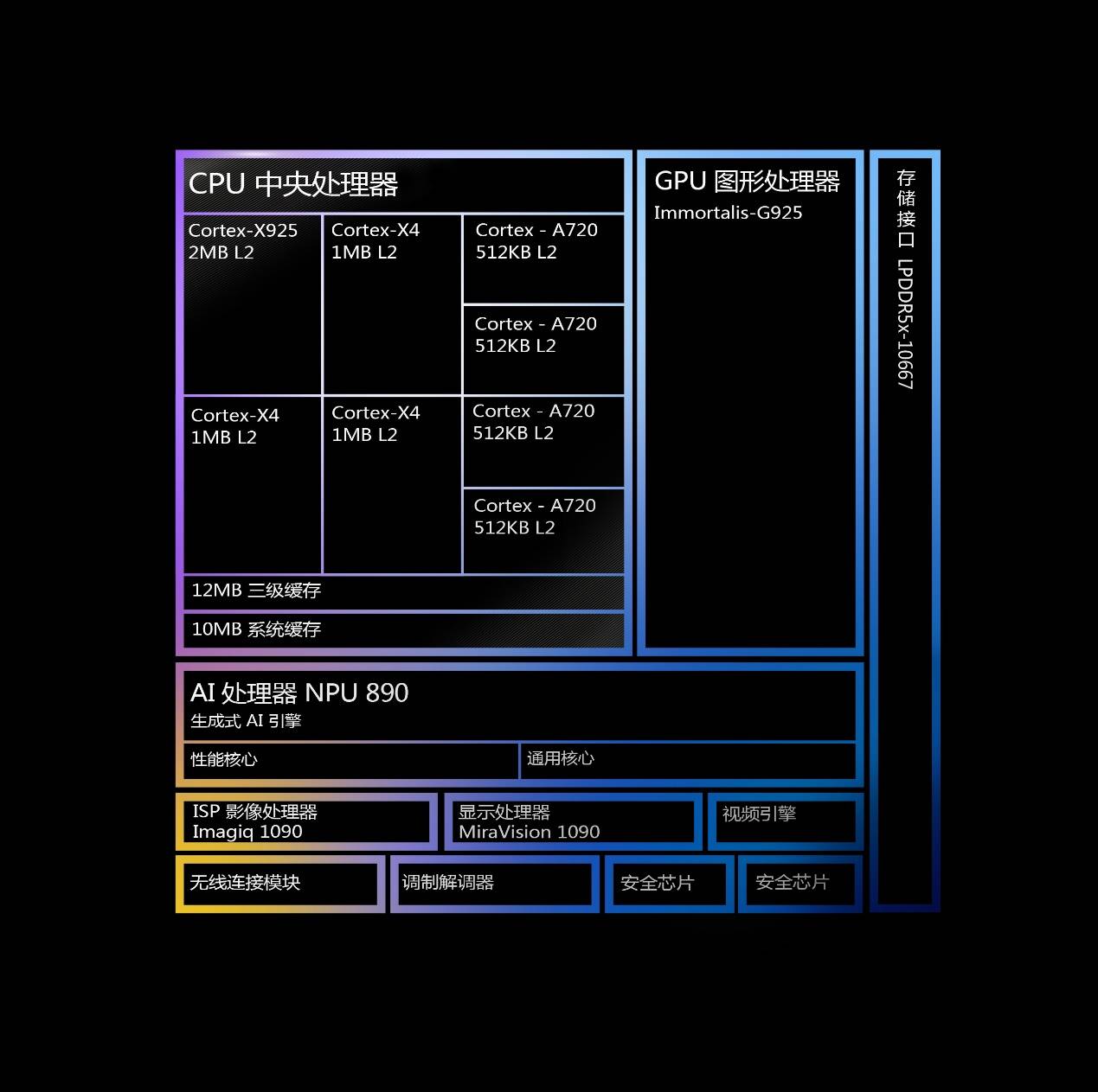 天玑9400实测王者,GPU轻松满帧《绝区零》《原神》无压力(图2) 天玑9400实测王者,GPU轻松满帧《绝区零》《原神》无压力(图2)