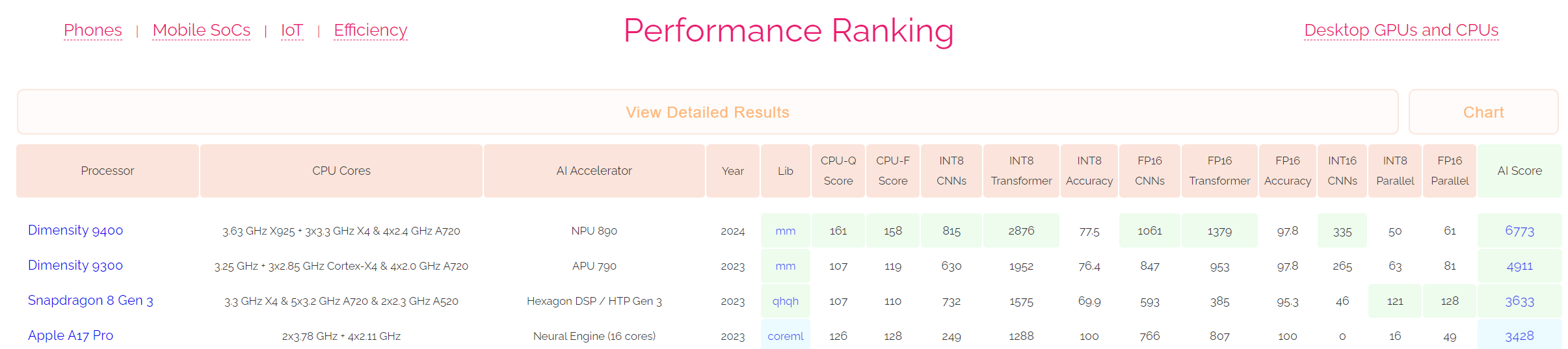 行业首发端侧AI训练，天玑9400放出前沿AI技术(图12)